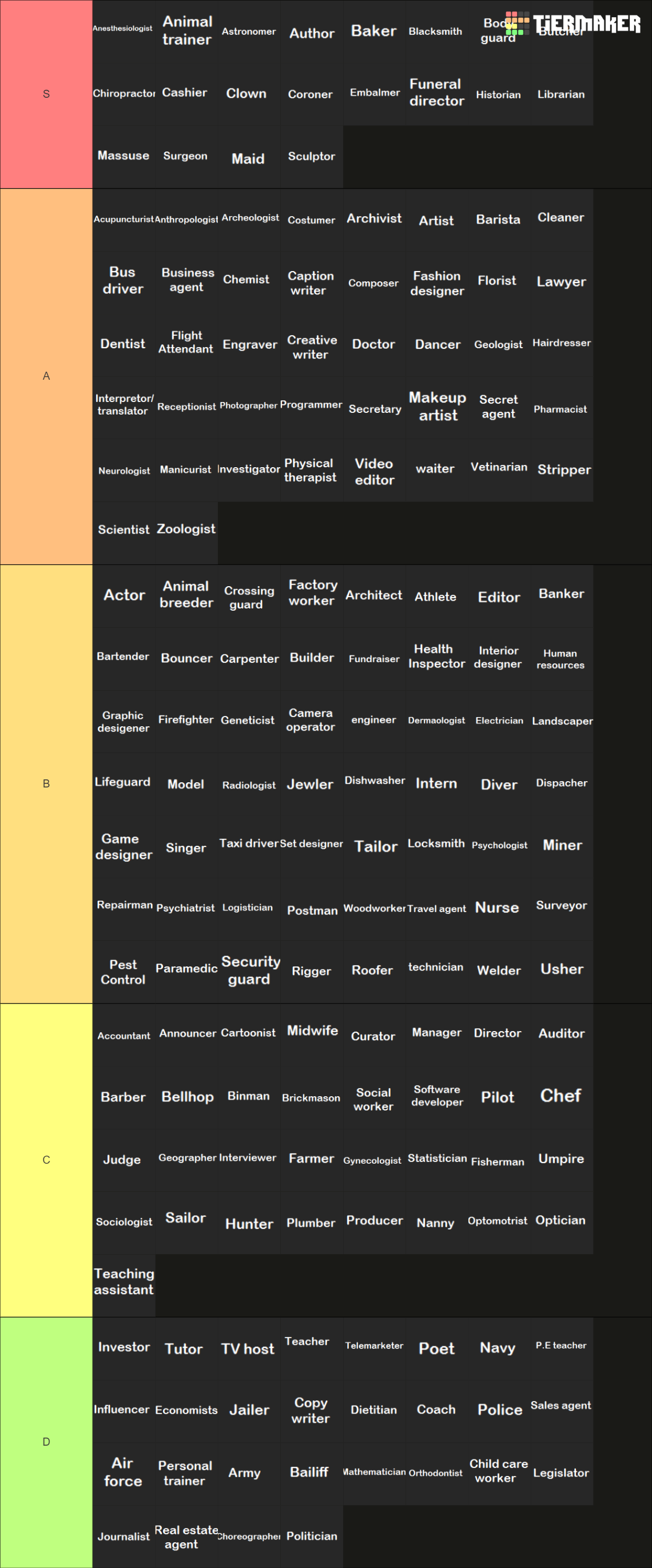 Jobs Tier List Community Rankings TierMaker