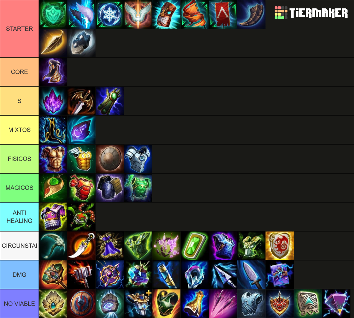 Smite Year Items Tier List Community Rankings Tiermaker