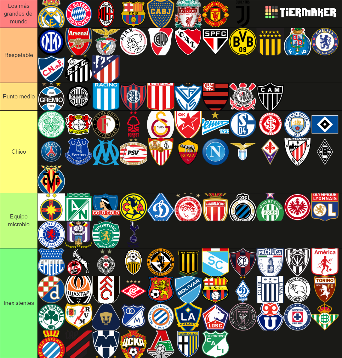 Equipos M S Grandes De Futbol Tier List Community Rankings Tiermaker