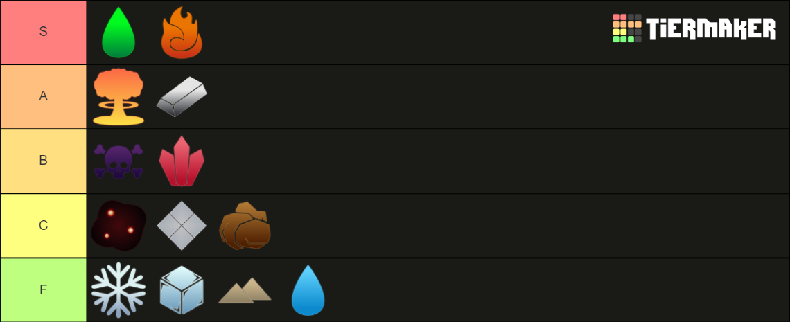 Arcane Odyssey Magic Tier List Community Rankings TierMaker