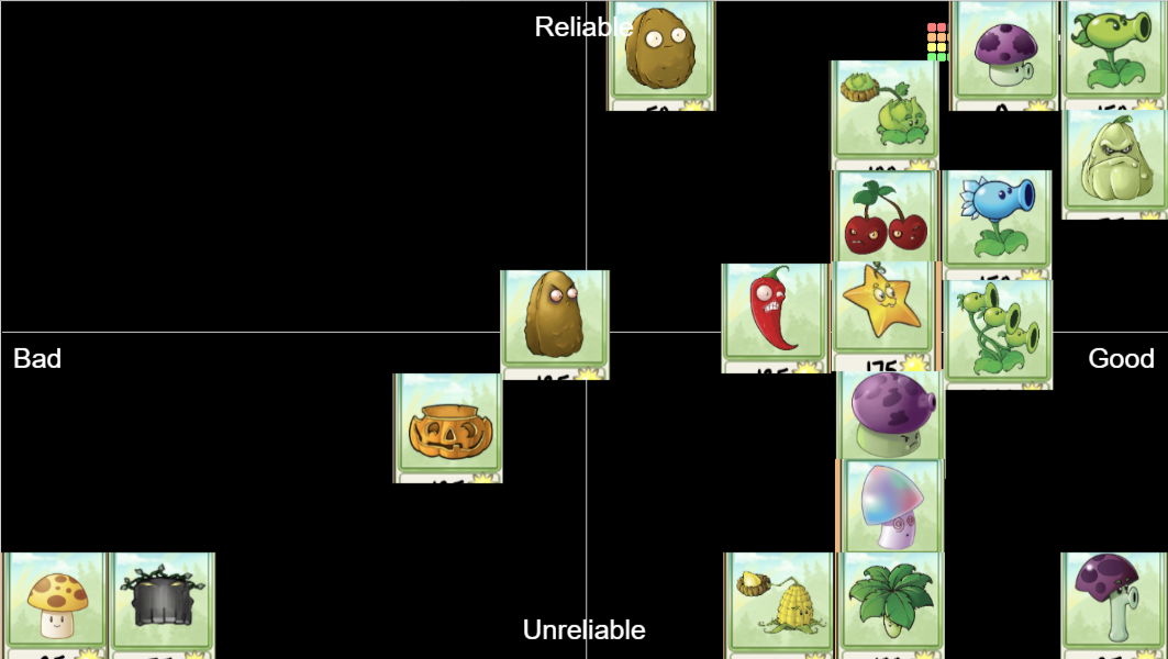 PvZ Versus Mode Tier List Community Rankings TierMaker