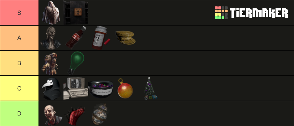 SCP SL Updated SCP Tier List Community Rankings TierMaker