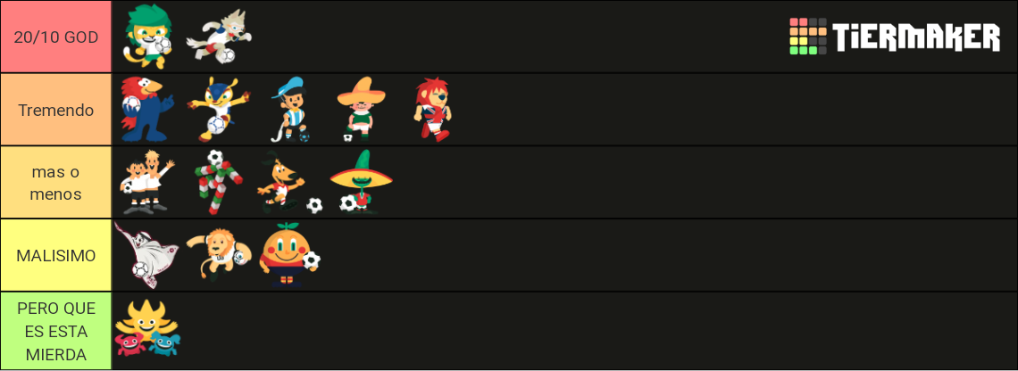 De Mascotas De Los Mundiales Tier List Community Rankings Tiermaker