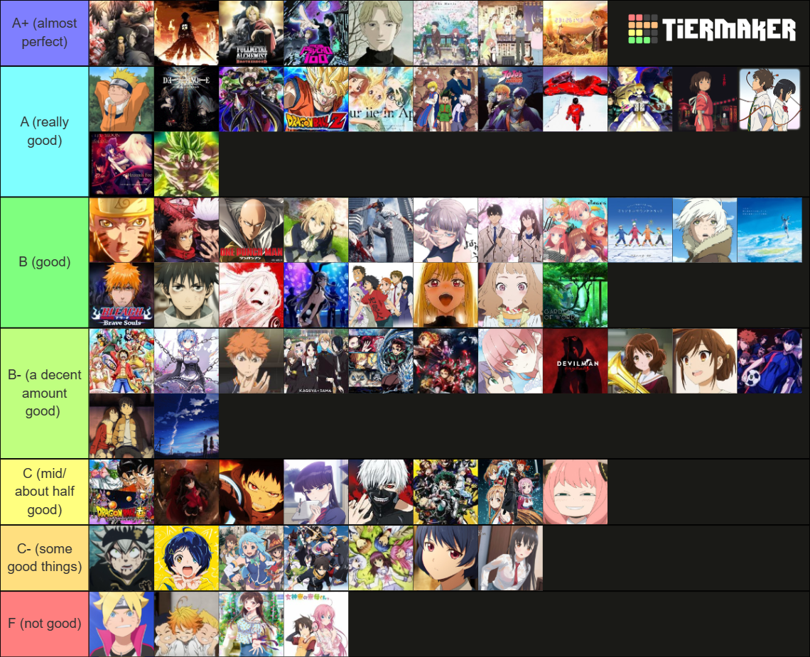 Anime Tierlist New And Improved Tier List Community Rankings Tiermaker