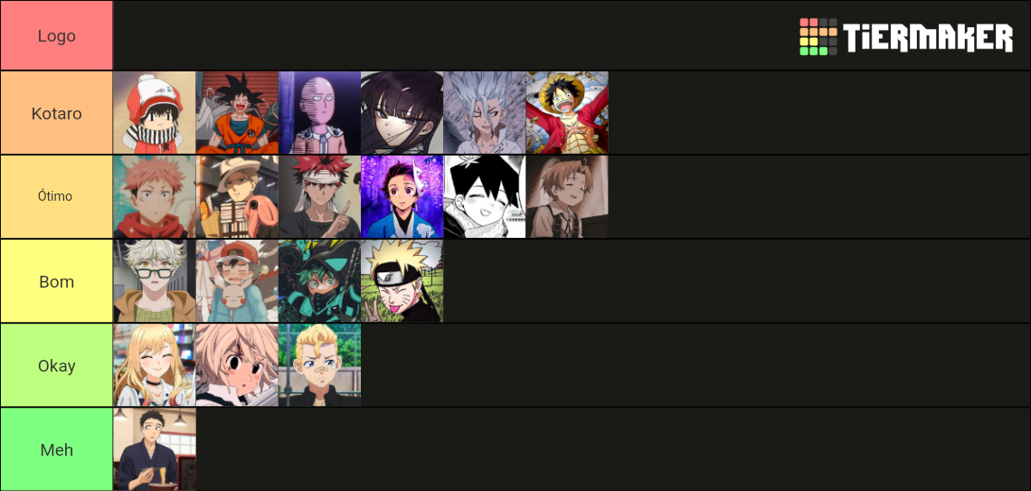 Protagonista De Anime Tier List Community Rankings TierMaker