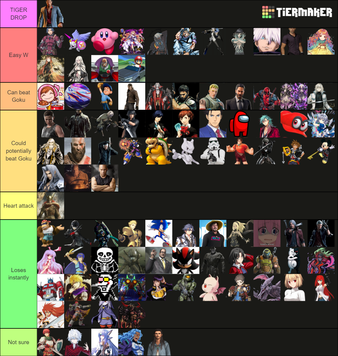 Can They Beat Goku Tho Tier List Community Rankings Tiermaker