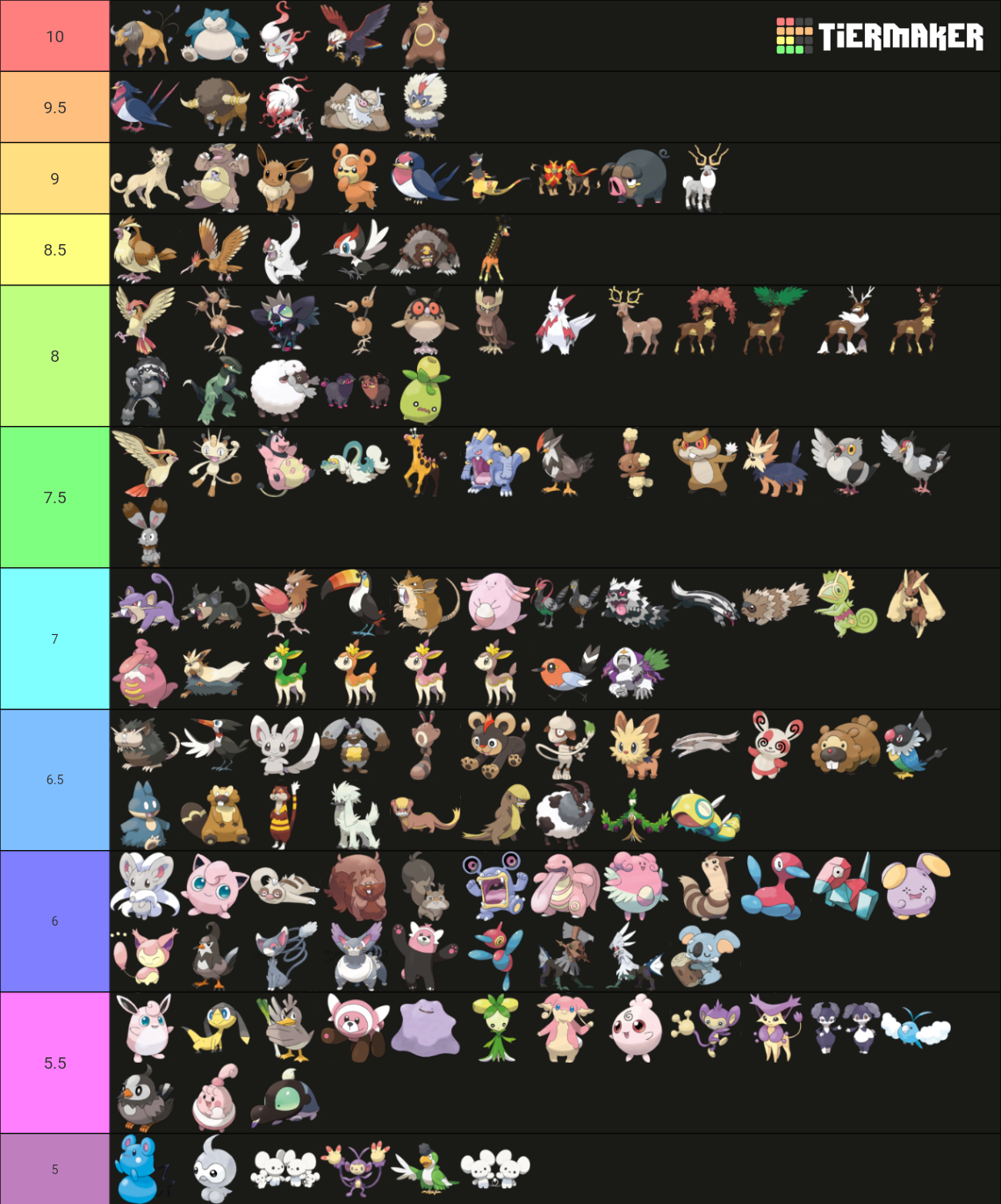 Normal Type Tierlist Paldea Included Tier List Community Rankings