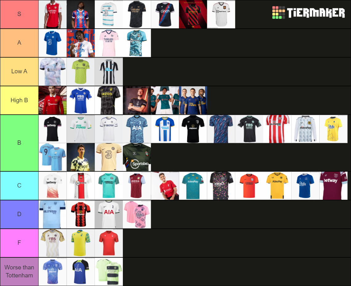 Every Prem Kit 2022 2023 Tier List Community Rankings TierMaker