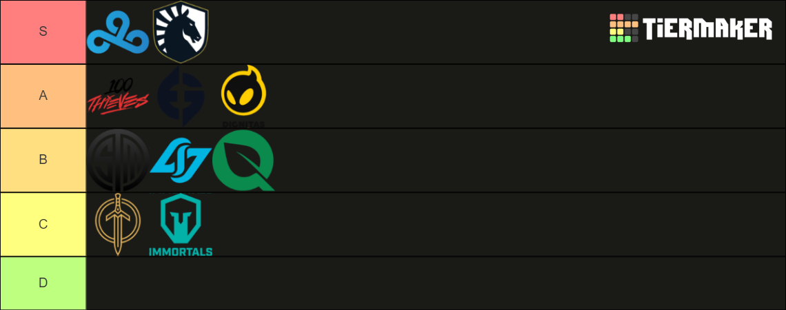 LCS 2022 Team Tier List Community Rankings TierMaker