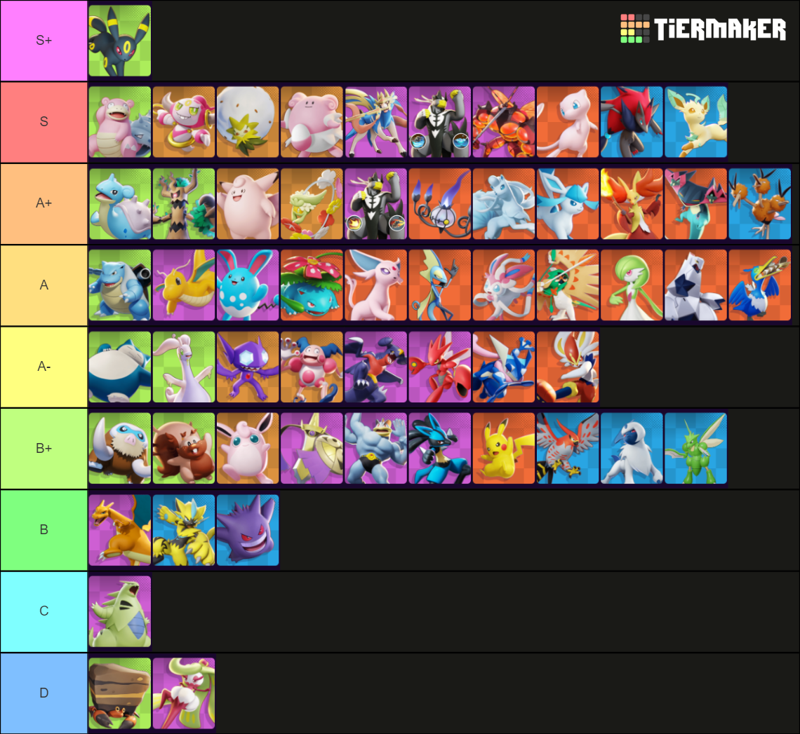 Moonblastx S Pokemon Unite Tier List Community Rankings Tiermaker