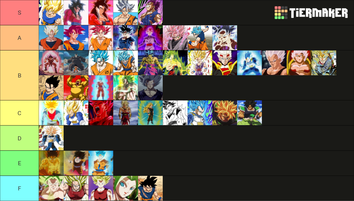 Comprehensive Saiyan Form Tier List Community Rankings Tiermaker