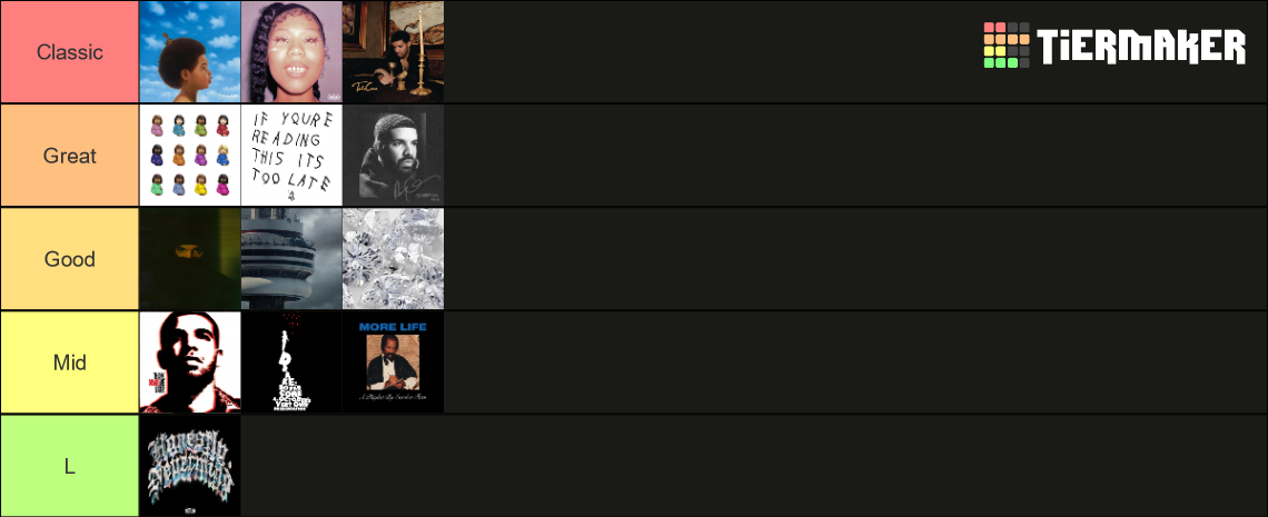 Drake Albums Mixtapes Updated For Her Loss Tier List Community