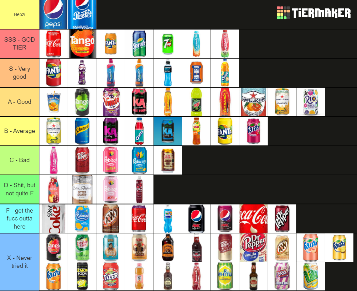 Definitive Soft Drinks Tier List Community Rankings Tiermaker