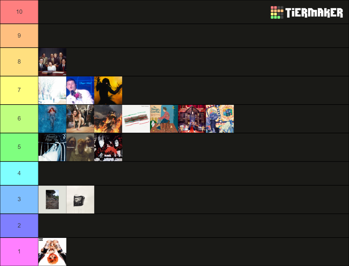 2023 Albums Tier List Community Rankings TierMaker