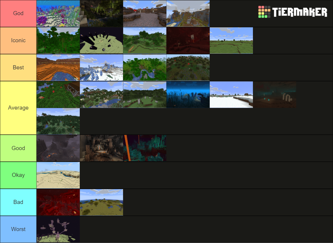 Minecraft Biomes Including Dimensions And Biomes Tier List