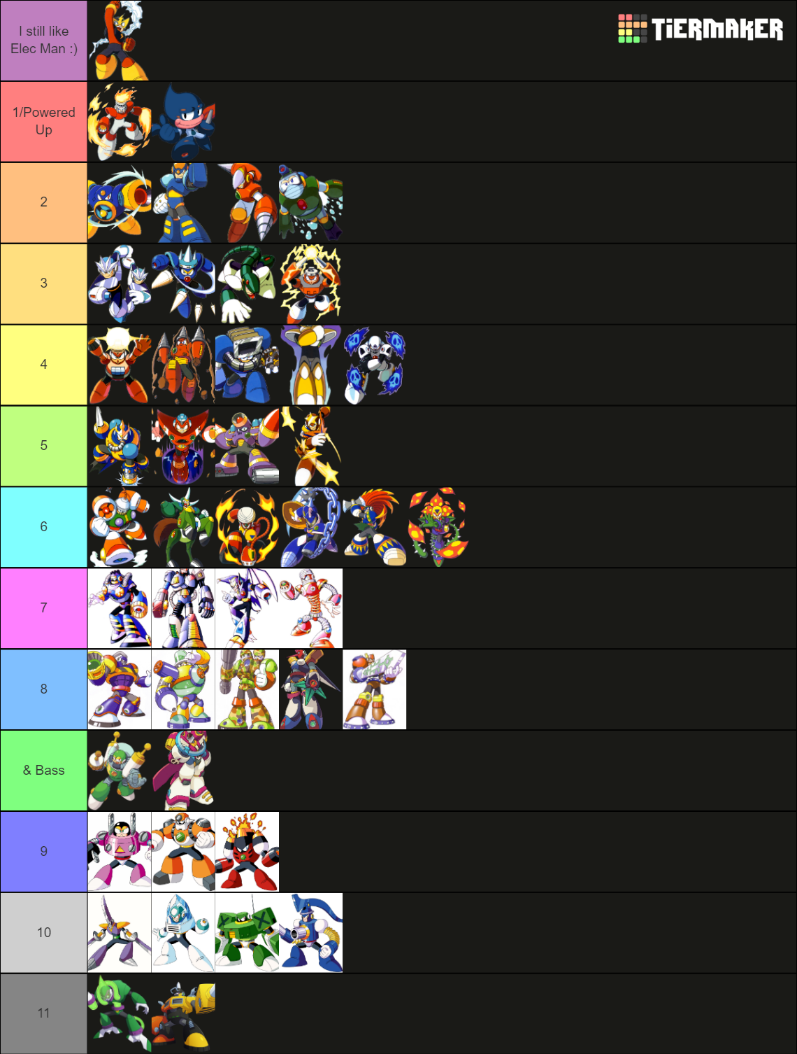 Mega Man Robot Masters Tier List Community Rankings TierMaker