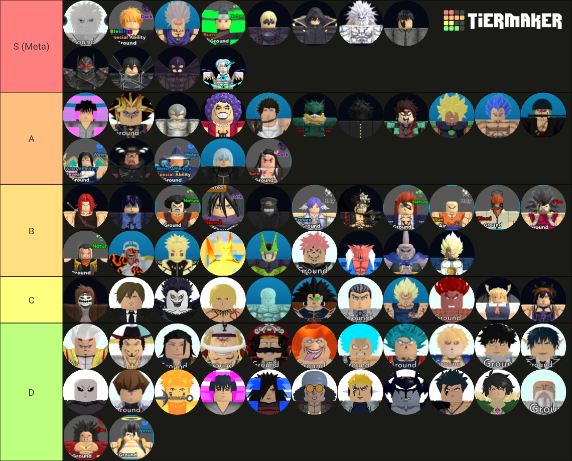 Roblox All Star Tower Defense 6 And 7 Tier List Community Rankings