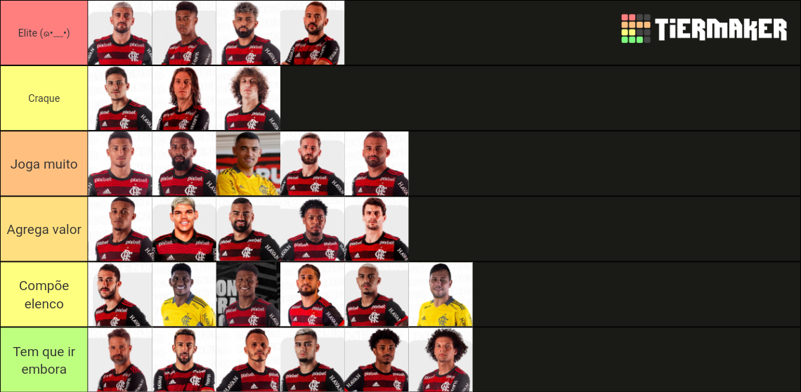 Elenco Do Flamengo 2022 Tier List Community Rankings TierMaker