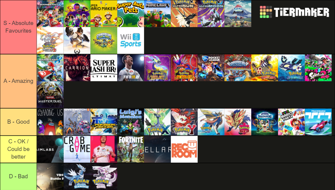 A List Off Every Video Game I Ve Played Tier List Community Rankings