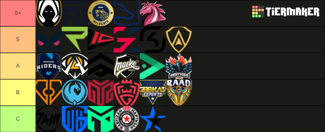 Emea Masters Spring 2023 Team Tierlist Tier List Community Rankings