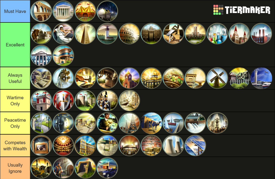 Civ 5 Buildings Tier List Community Rankings TierMaker