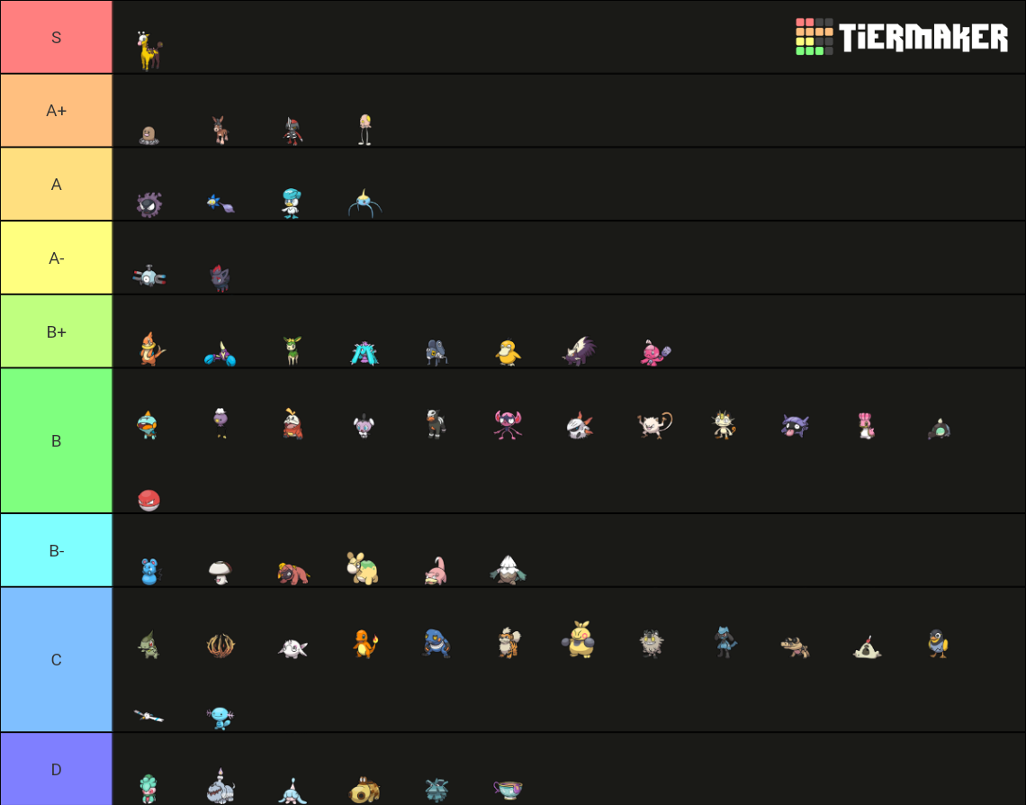Pokémon Gen Scarlet and Violet Pokédex Tier List Community Rankings