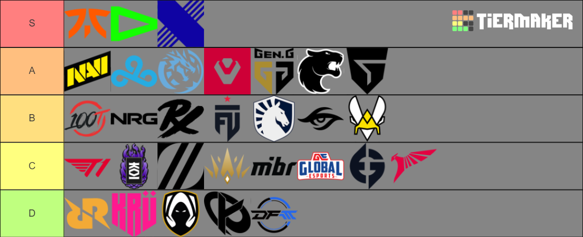 Valorant Franchise Teams Tier List Community Rankings Tiermaker