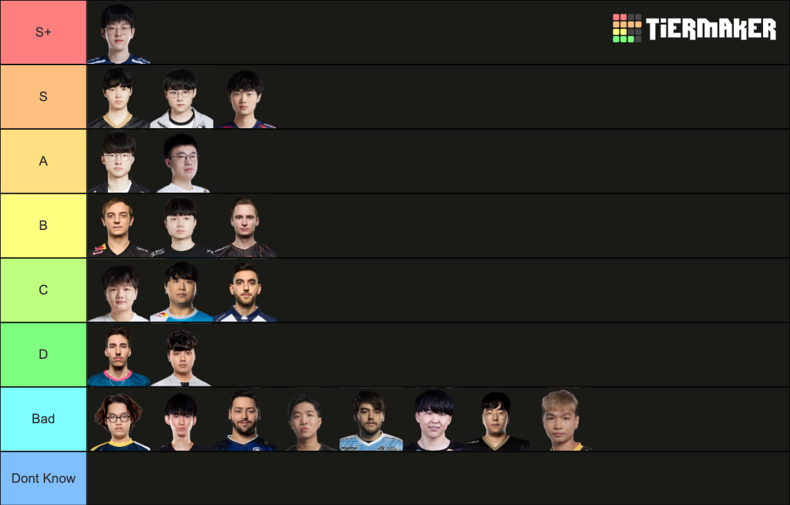 League Of Legends Worlds All Mid Laners Tier List Community