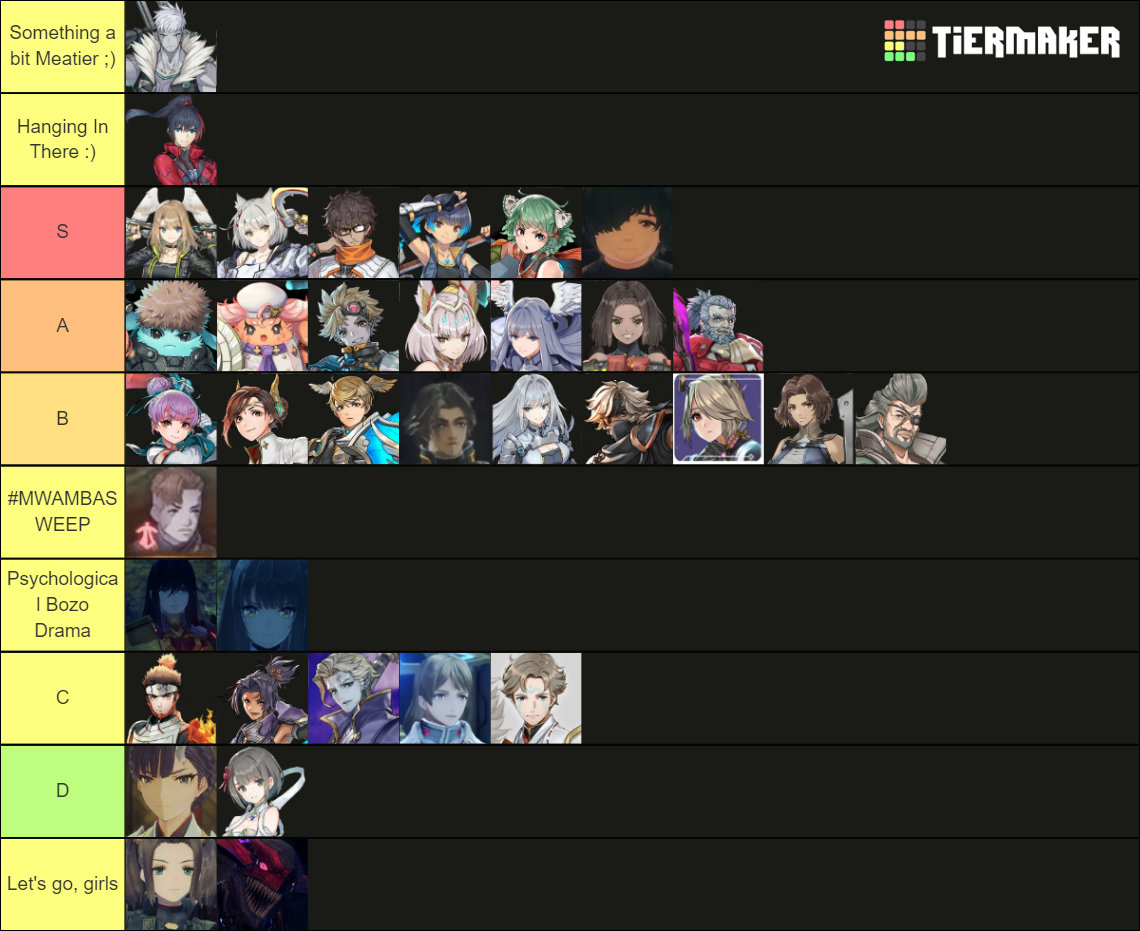 Xenoblade Characters Spoilers Tier List Community Rankings