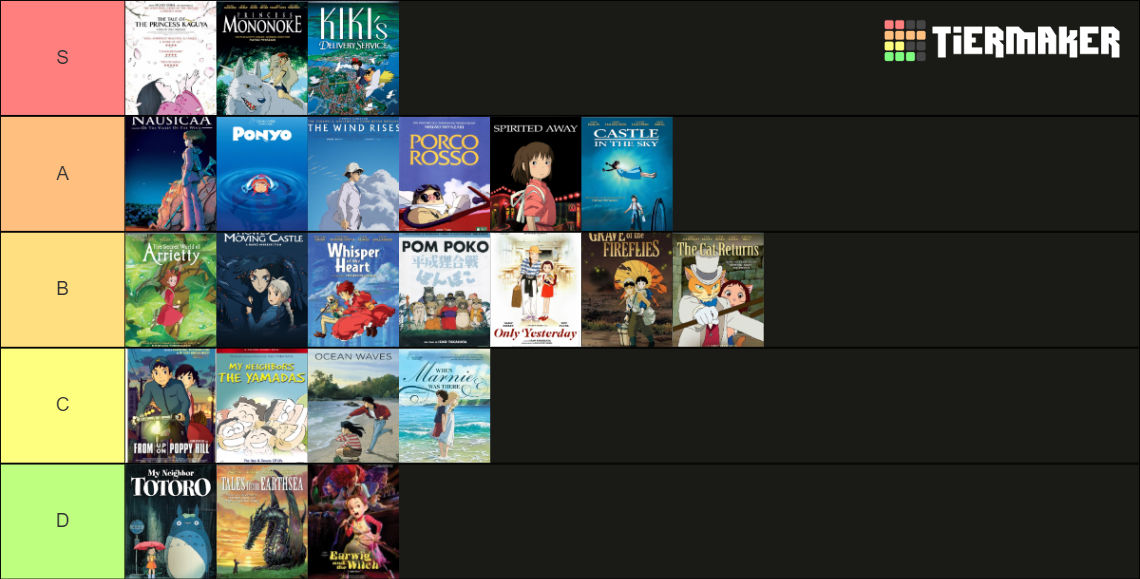 Studio Ghibli Films Tier List Community Rankings Tiermaker