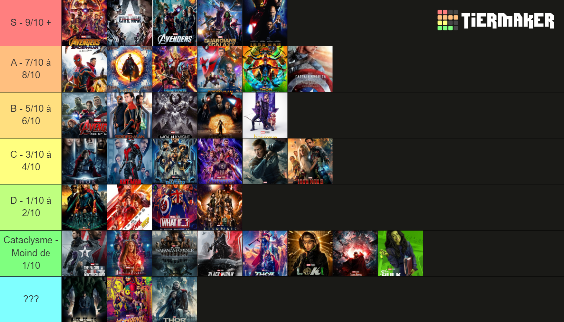 E Mcu Tier List Community Rankings Tiermaker