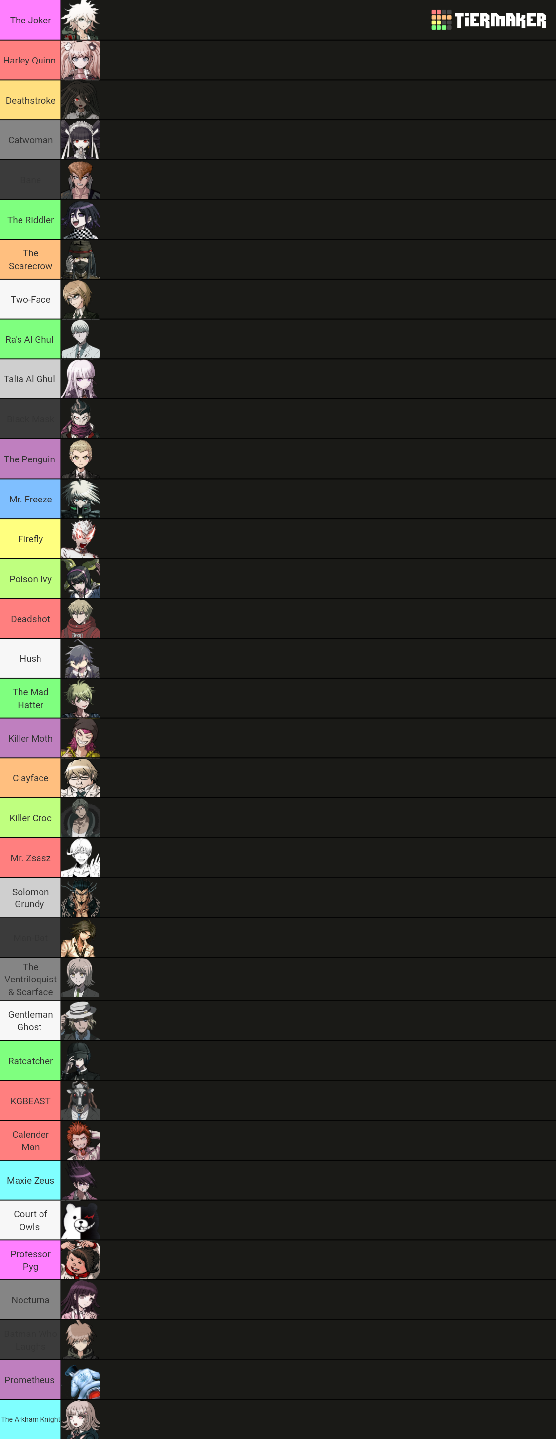 Every Single Danganronpa Character Tier List Community Rankings