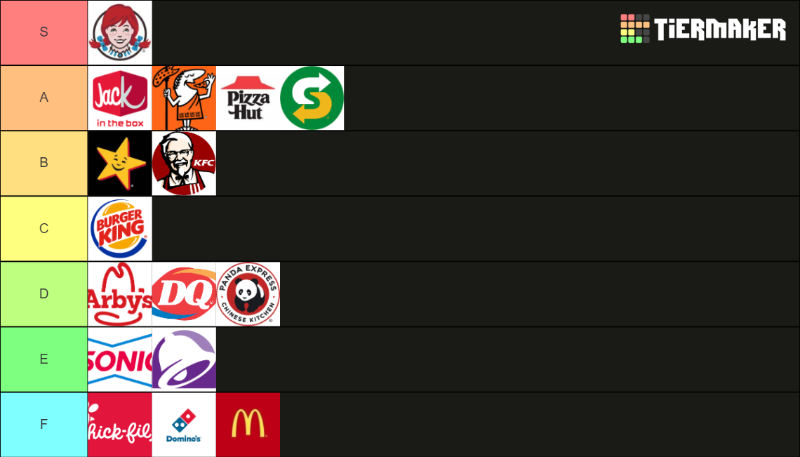 Fast Food Tier List Community Rankings TierMaker