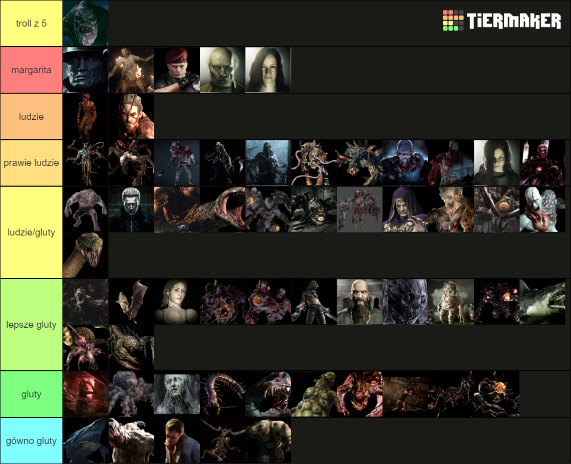 Resident Evil Bosses Tier List Community Rankings Tiermaker