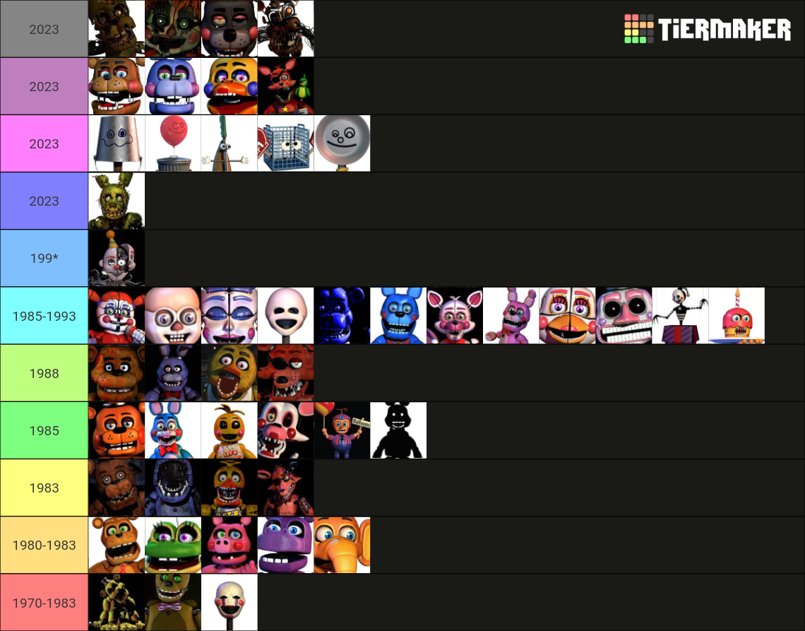 The Ultimate Fnaf Animatronics Tier List Community Rankings Tiermaker