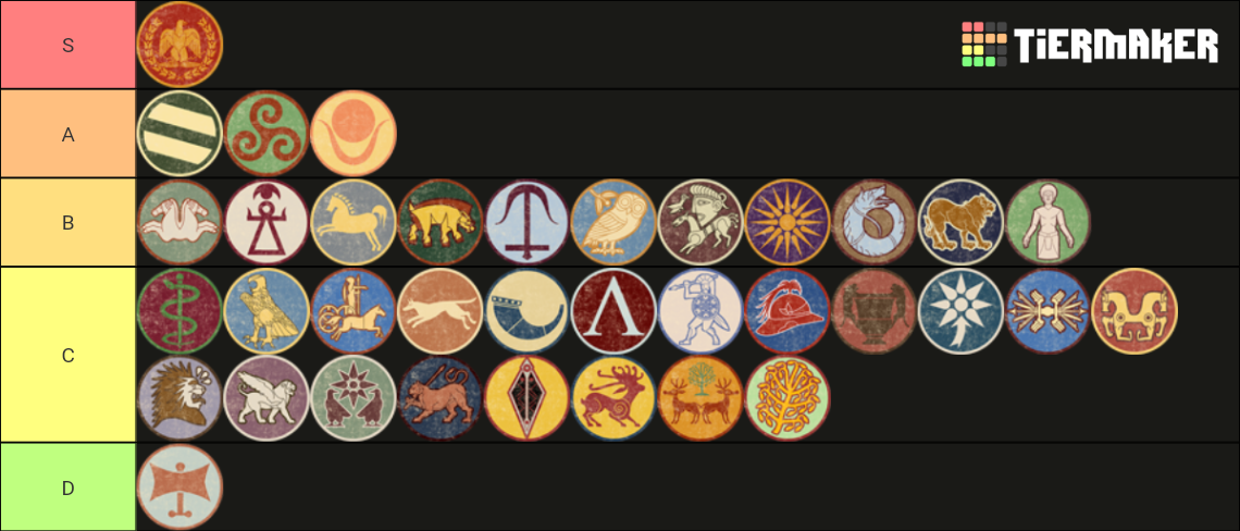 Total War Rome II Playable Factions 2021 Tier List Community