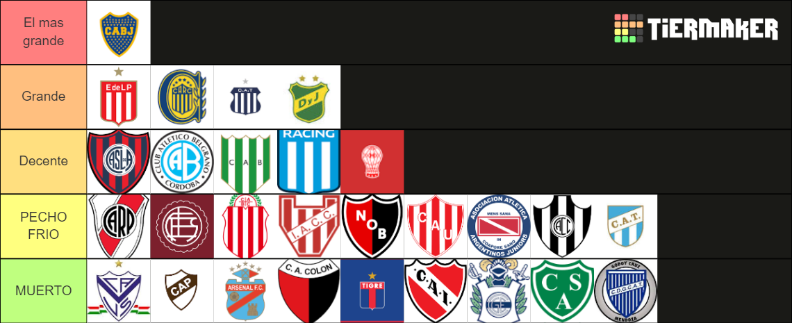 Futbol Argentino Primera 2023 Tier List Community Rankings TierMaker