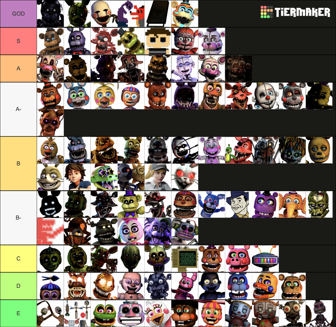 All Fnaf Security Breach Characters Tier List Community Rankings