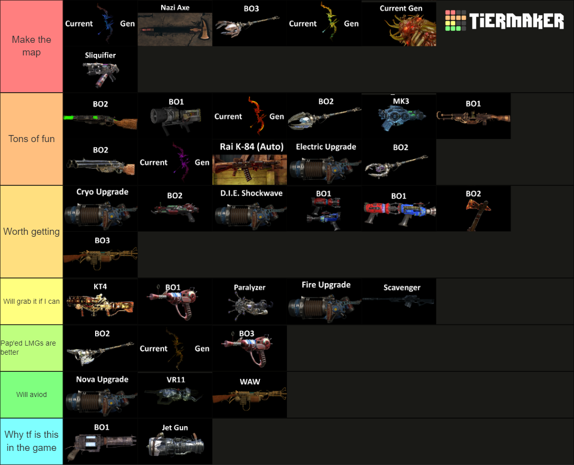 Most Extensive COD Zombies Wonder Weapon Ranking All 3 Devs Tier List