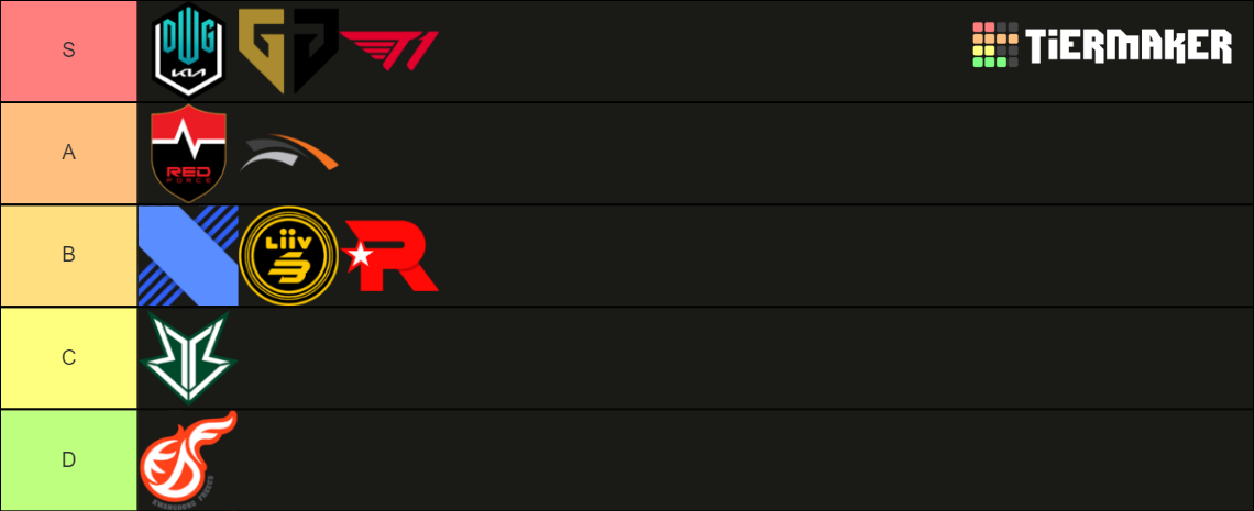 Lck Teams Tier List Community Rankings Tiermaker