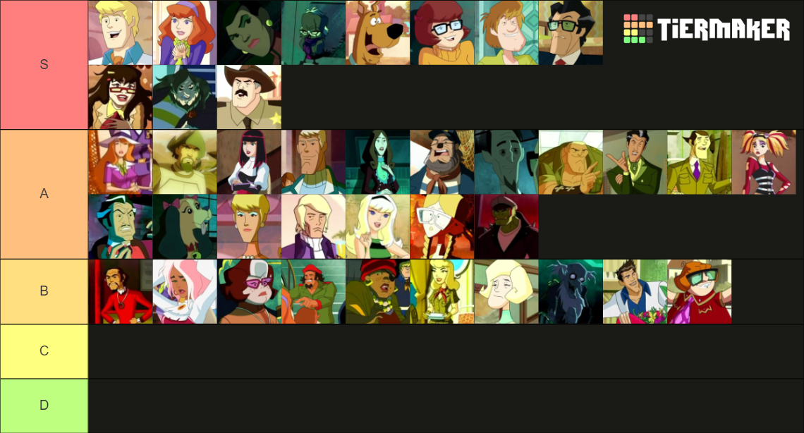 Scooby Doo Mystery Incorporated Characters Tier List Community