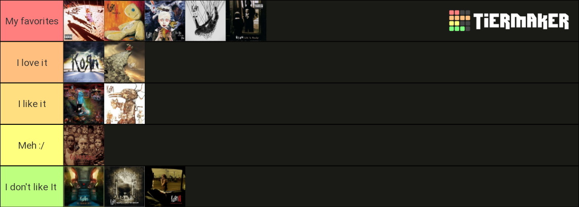 Korn Albums Tier List Community Rankings TierMaker