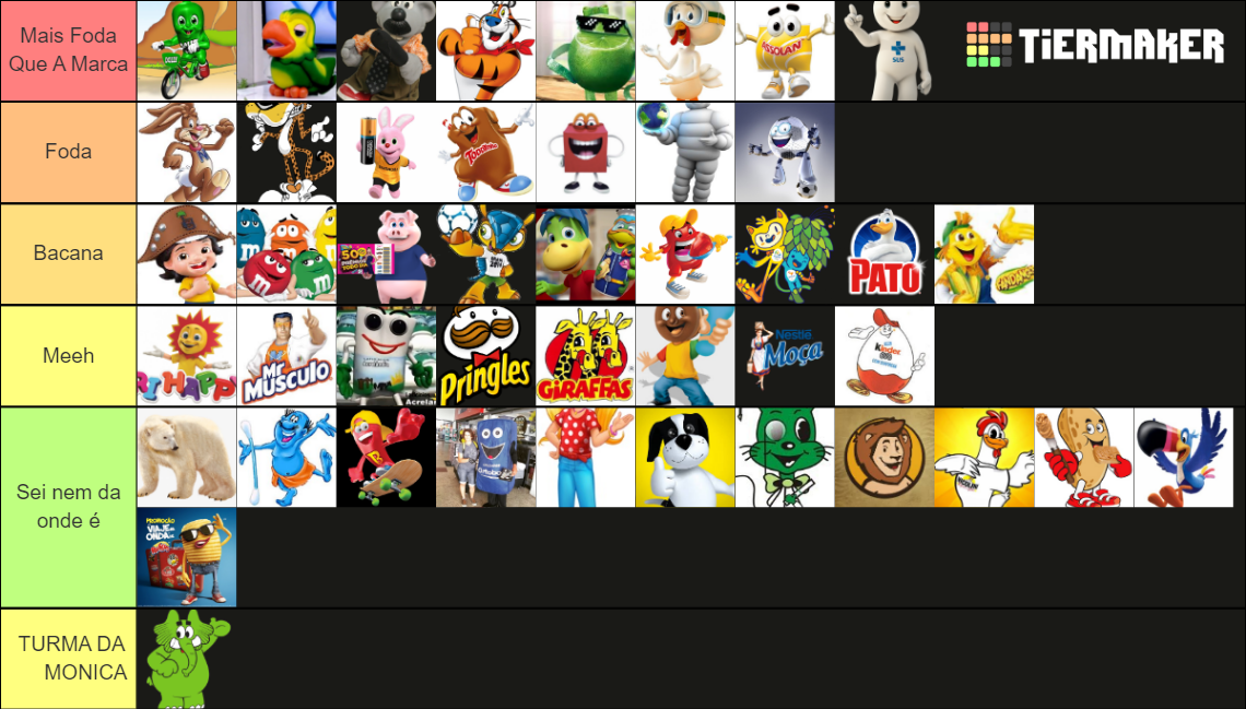 Mascotes De Marcas Brasileiras Tier List Community Rankings TierMaker