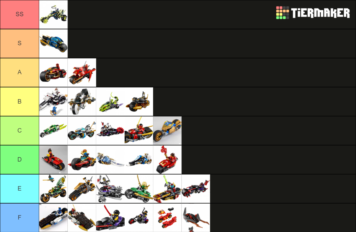 Lego Ninjago Motorcycles Tier List Community Rankings TierMaker