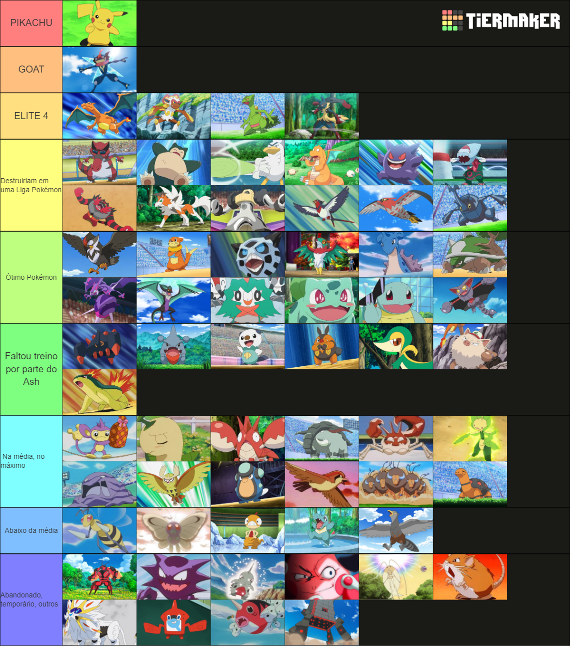 Ash S Pokemon Gen Including Temporary Tier List Community