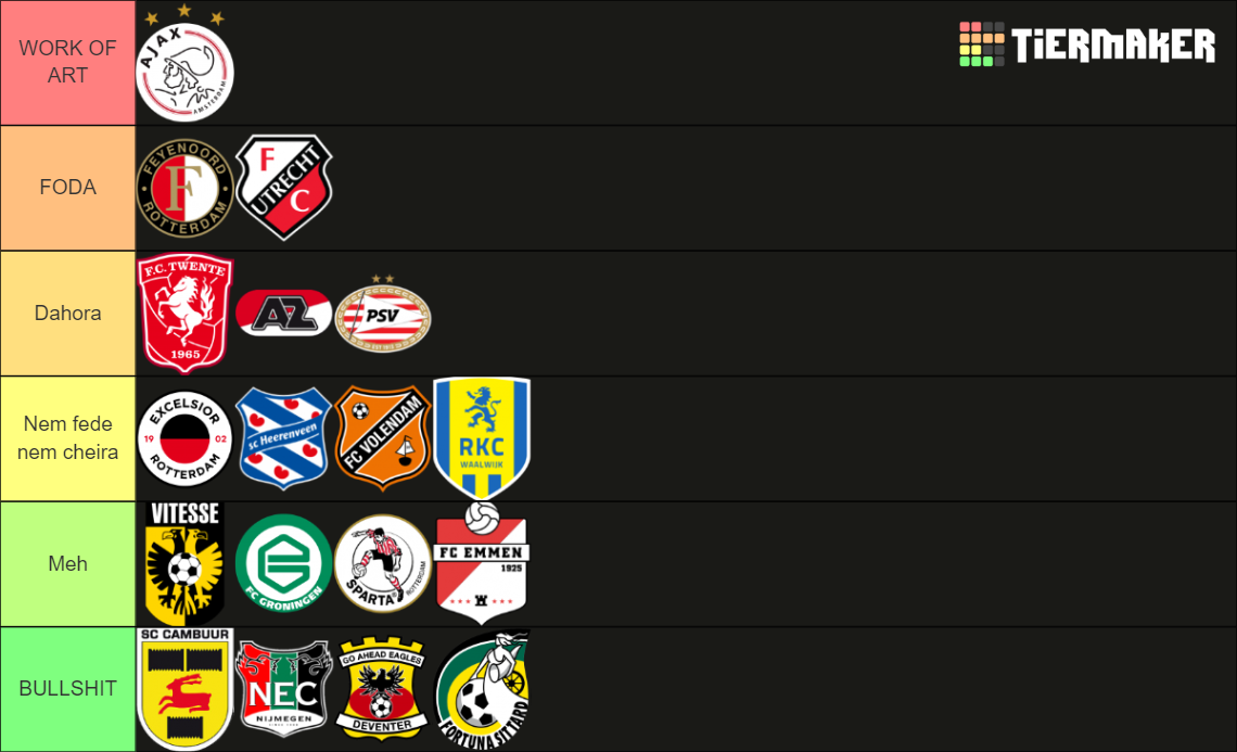 Netherlands Eredivisie 2022 2023 Tier List Community Rankings TierMaker