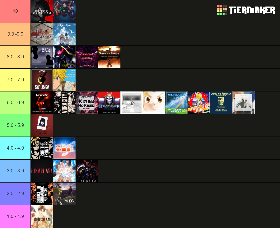 Anime Tier List Community Rankings Tiermaker