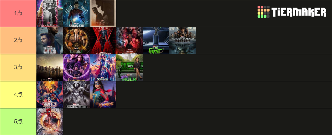 Marvel Fase Tier List Community Rankings Tiermaker