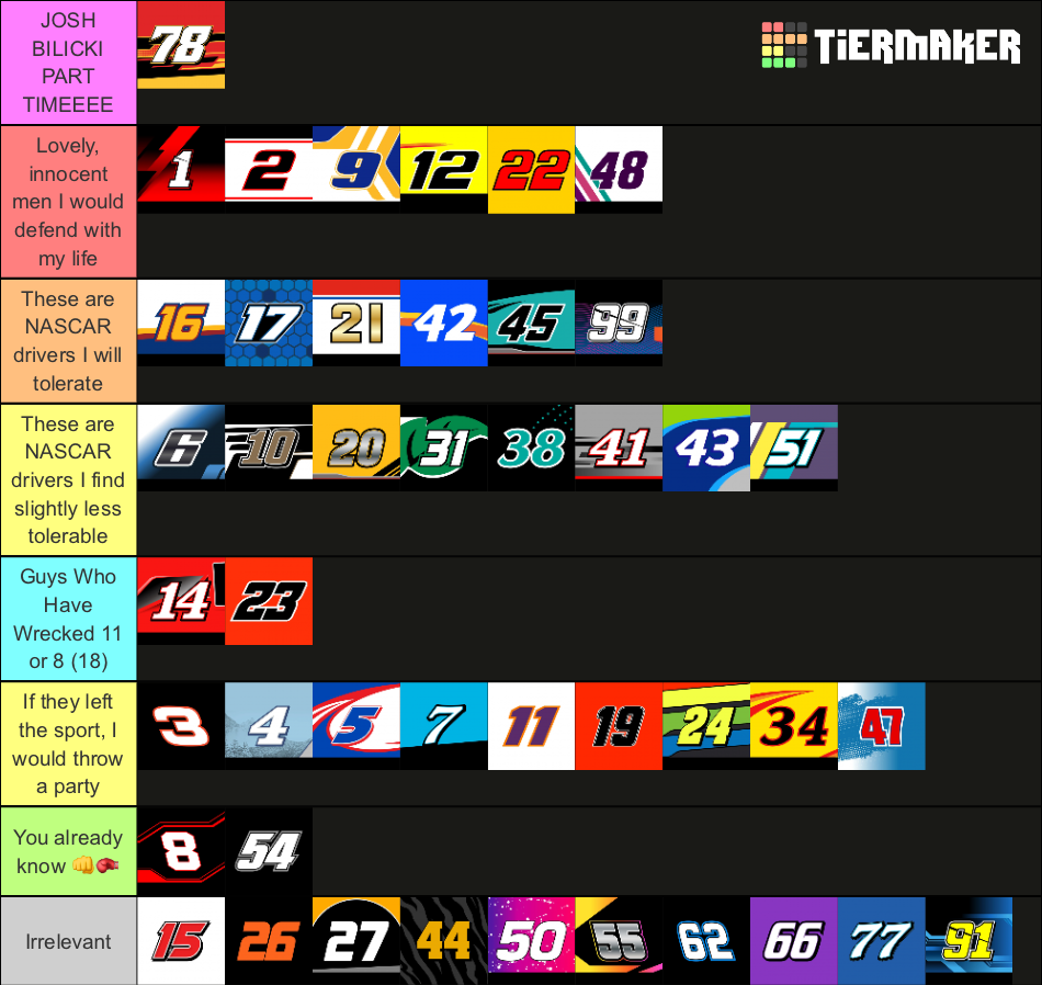 Nascar Cup Series Tier List Community Rankings Tiermaker