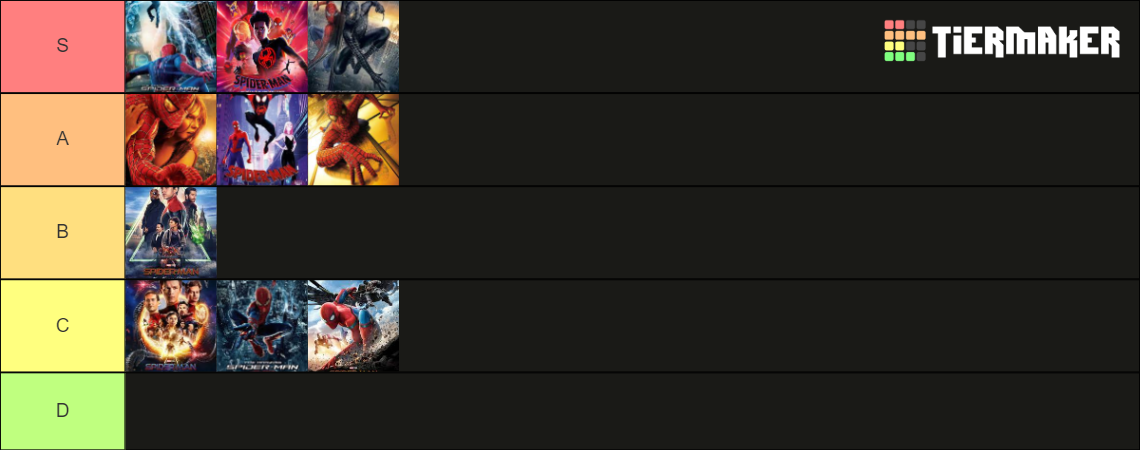 Spiderman Movie Tier List Community Rankings TierMaker